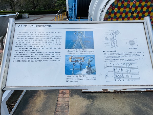 瀬戸大橋記念公園　メインケーブルについて