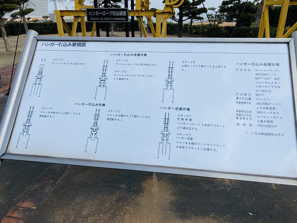 瀬戸大橋記念公園　ハンガーロープ引込装置使用方法