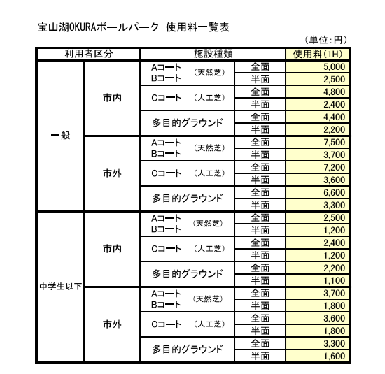 宝山湖　ボールパーク使用料