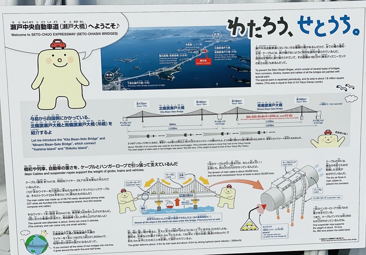 与島パーキングエリア　わたろうせとおおはし