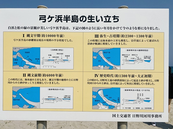弓ヶ浜半島の生い立ち