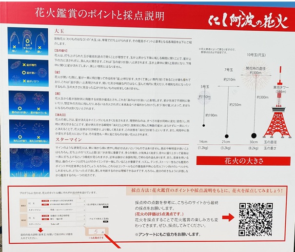 にし阿波の花火　花火鑑賞のポイントと採点